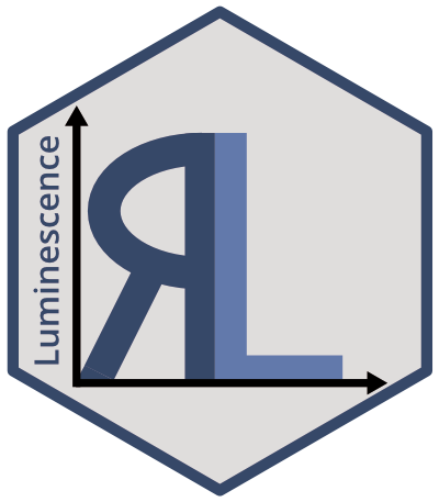 R package 'Luminescence'